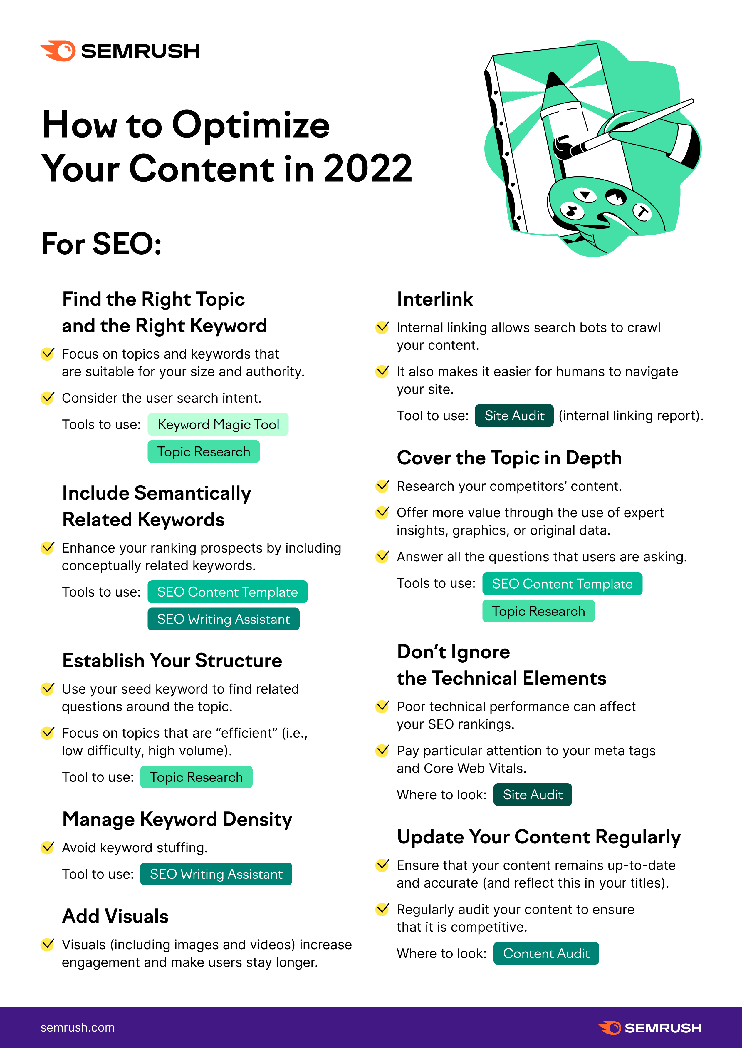 How to Optimize your Content