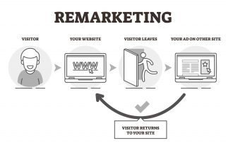 What Is Remarketing In Digital Marketing?